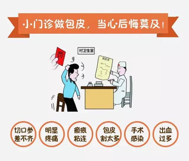 包皮，包皮长，包茎，包皮手术