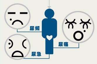 尿道炎症状,尿道炎男性,尿道炎用药,尿道炎治疗,尿道炎危害