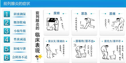 前列腺炎症状,前列腺炎用药,前列腺炎治疗,前列腺炎药物